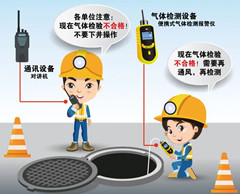 兴城有限空间操作说明